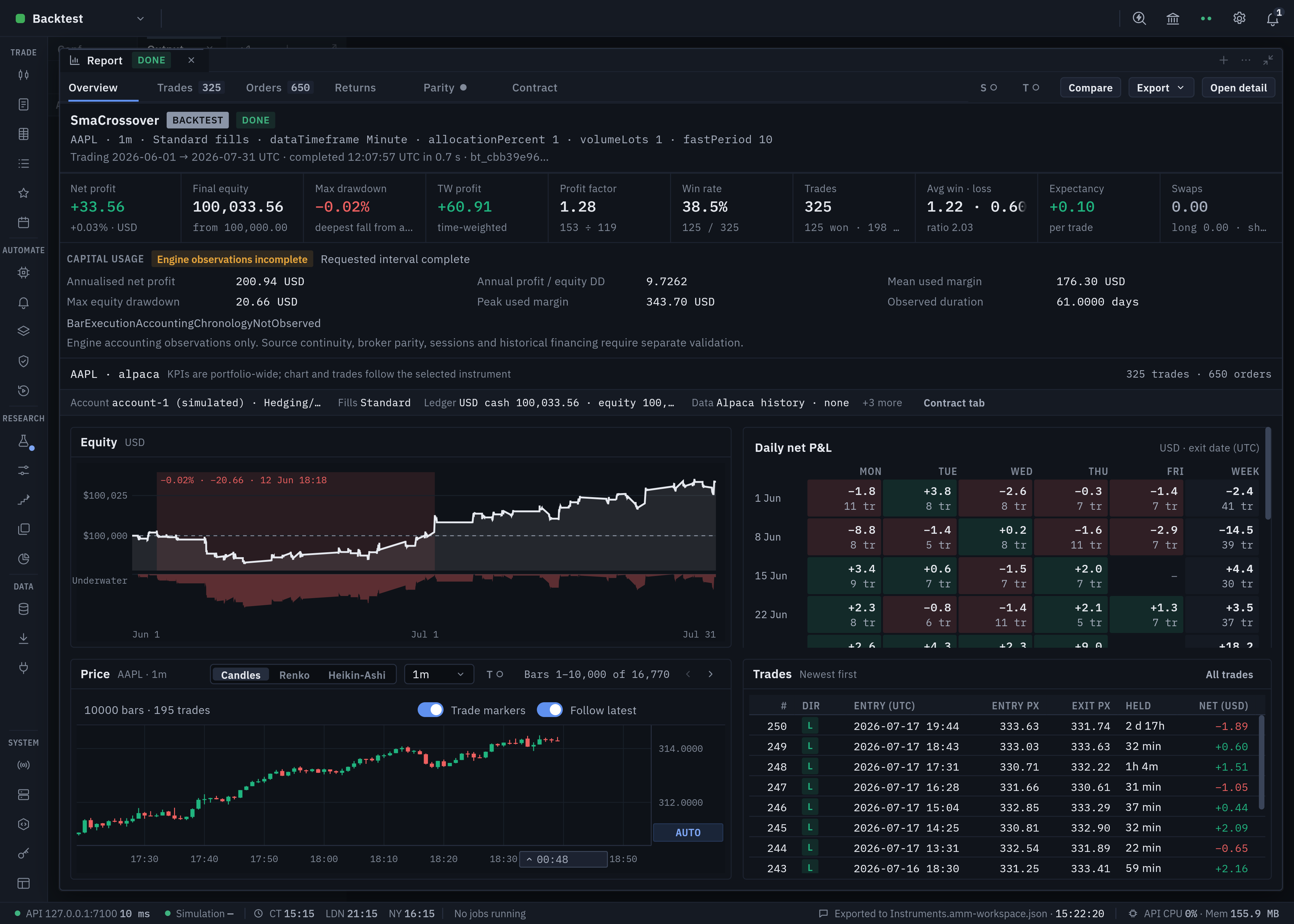 Market Studio completed backtest report with equity, drawdown, daily P&L and trade results in dark mode