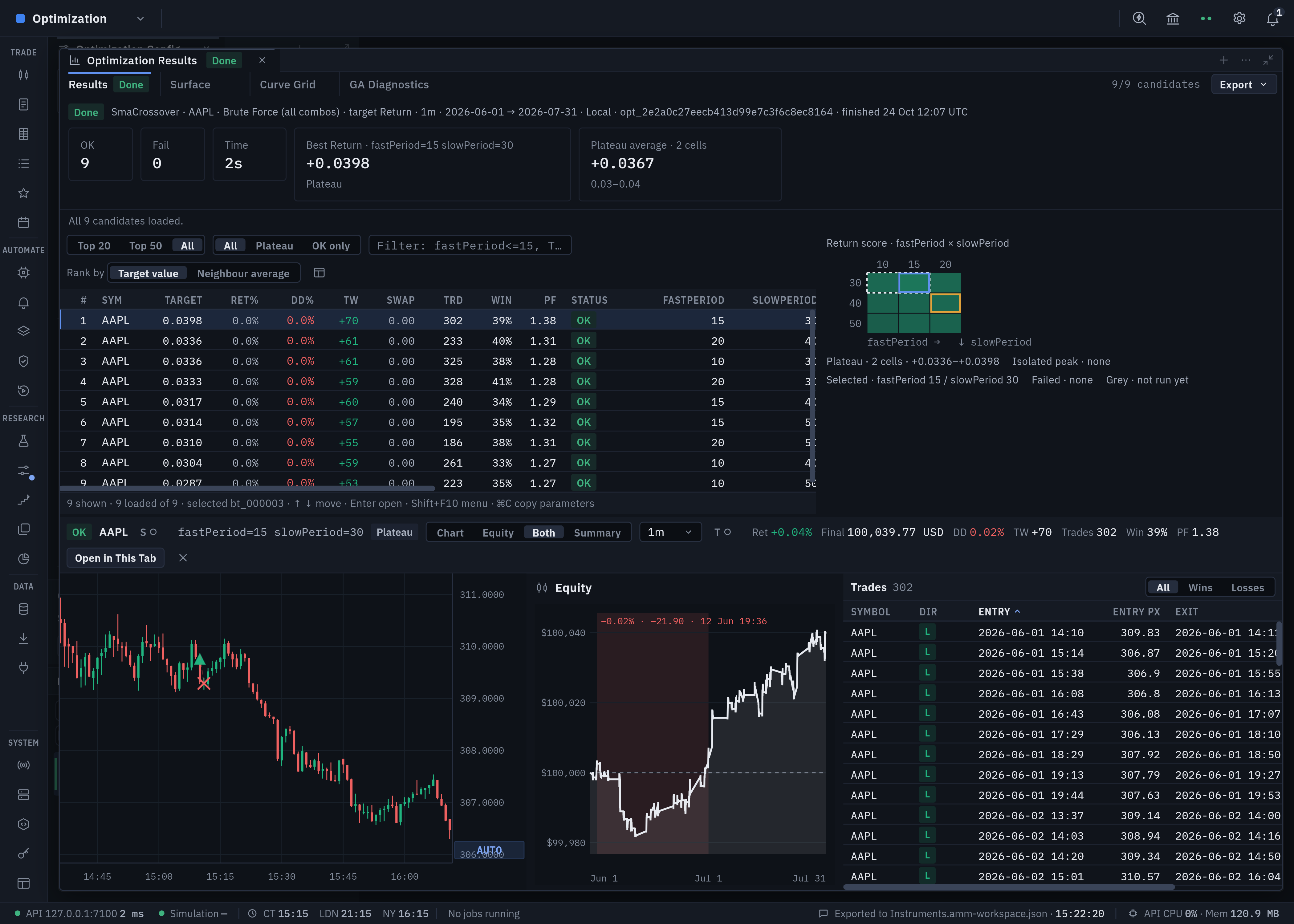 Market Studio parameter optimisation with candidate results, sensitivity surface and equity chart in dark mode