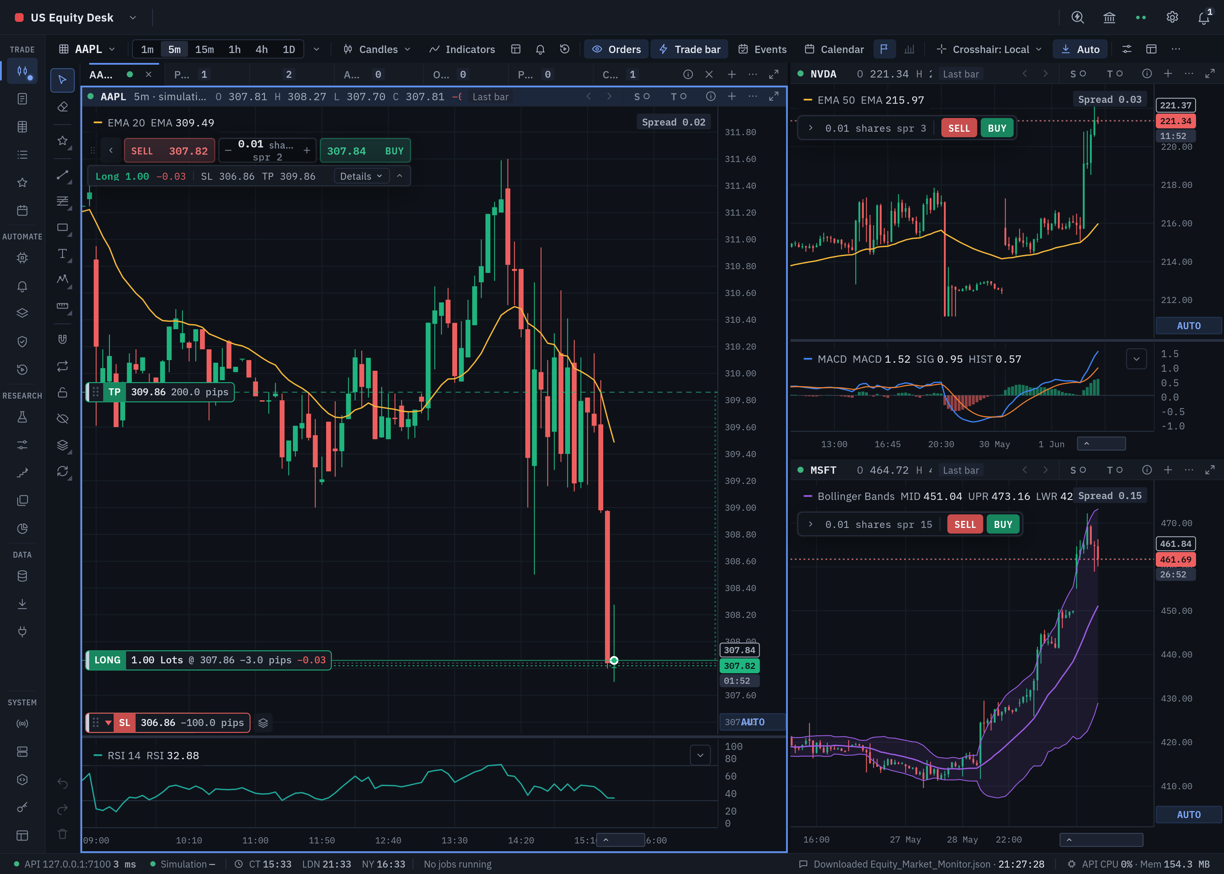 Market Studio multi-chart workspace with indicators, quote markers and position protections in dark mode
